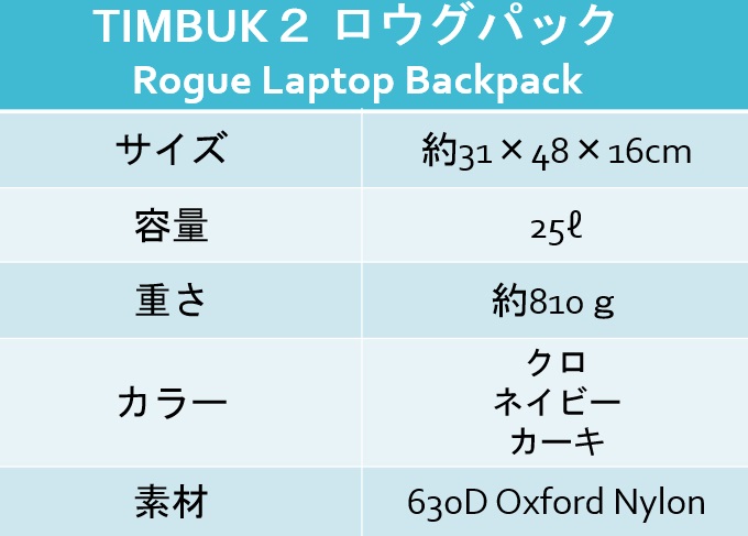 ロウグパック　基本情報